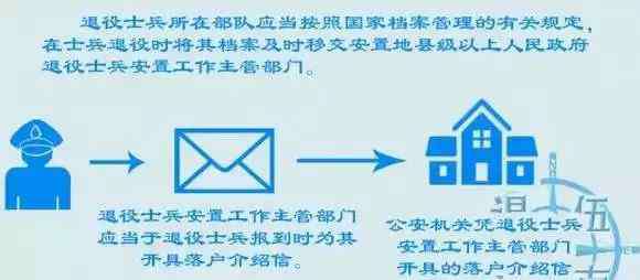 退伍军人招聘 【老兵必看】各省市退役金发放标准+1350个招聘岗位，一目了然！