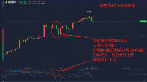 高点国际 国际环境动荡下，黄金高点怎么看？