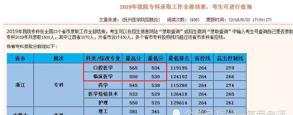 南昌有哪些专科学校 2020江西口腔医学有哪些专科学校分数线多少？江西考生：太难了！