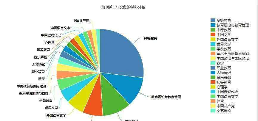 常州工学院学报 江苏省本科学报公布