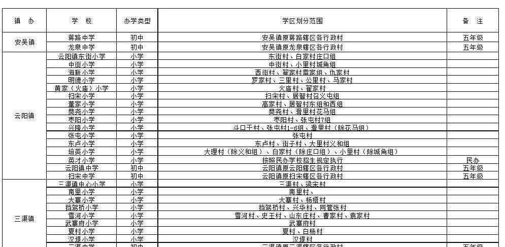 泾阳县教育局 泾阳县2020年义务教育阶段中小学生免试就近入学公告