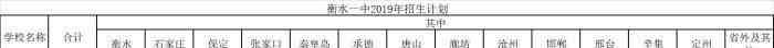 衡水中学实验学校 衡水中学高中生源“掐尖”现象纠偏背后：扩张仍在继续