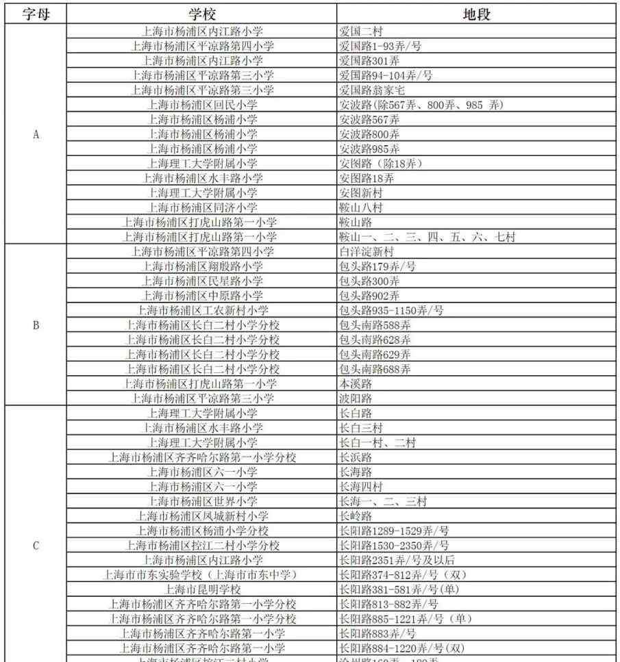 杨浦区招生办 重磅！2020年杨浦区小学、初中招生划片范围公布！附民办学校招生信息