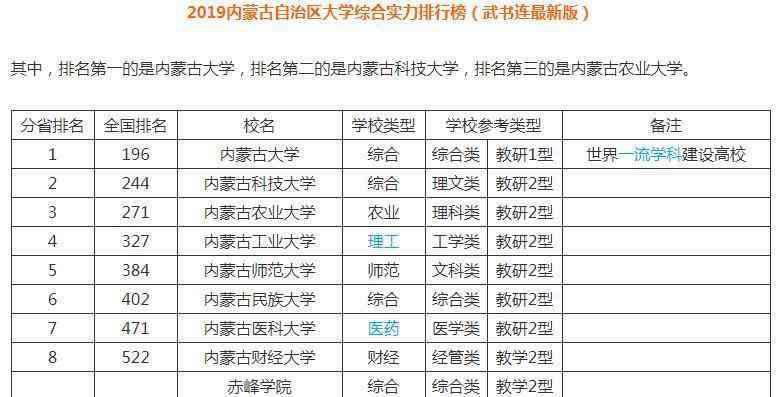 宁夏大学排名 宁夏最好的4所大学、宁夏大学排名第1，但宁夏考生心目中的第1名却不是它