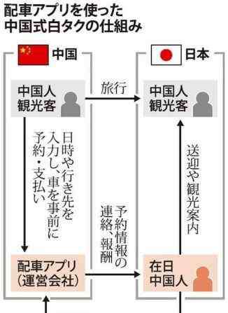 黑车事件 在日华人黑车取缔事件频发，“价廉物美”诱惑难挡？