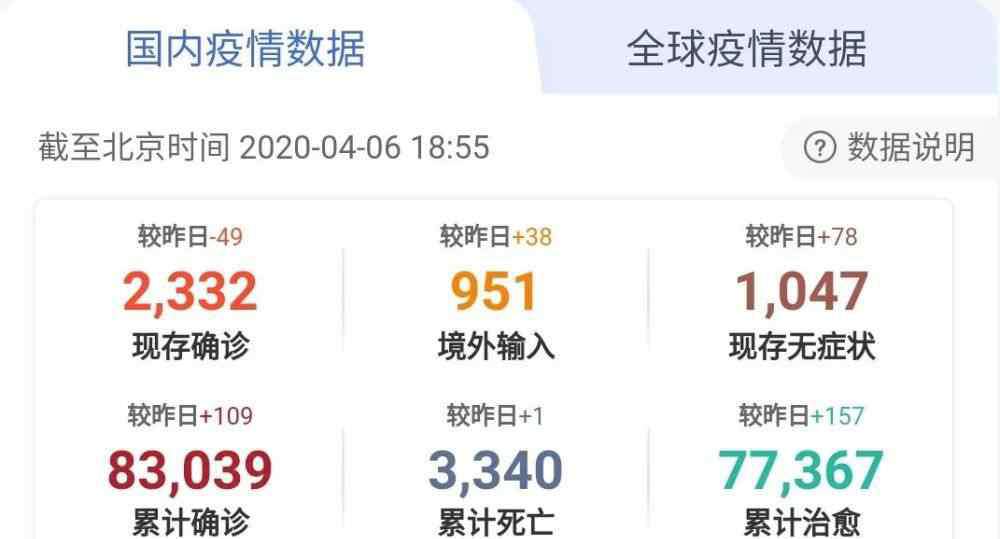 驻美使馆明确优先安排小留学生乘机 我国陆地口岸入境确诊数超过航空口岸，驻美使馆明确优先安排小留学生乘机
