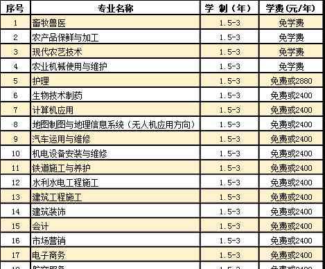 黑龙江农垦职业学校 黑龙江农垦科技职业学院2020年中专招生简章