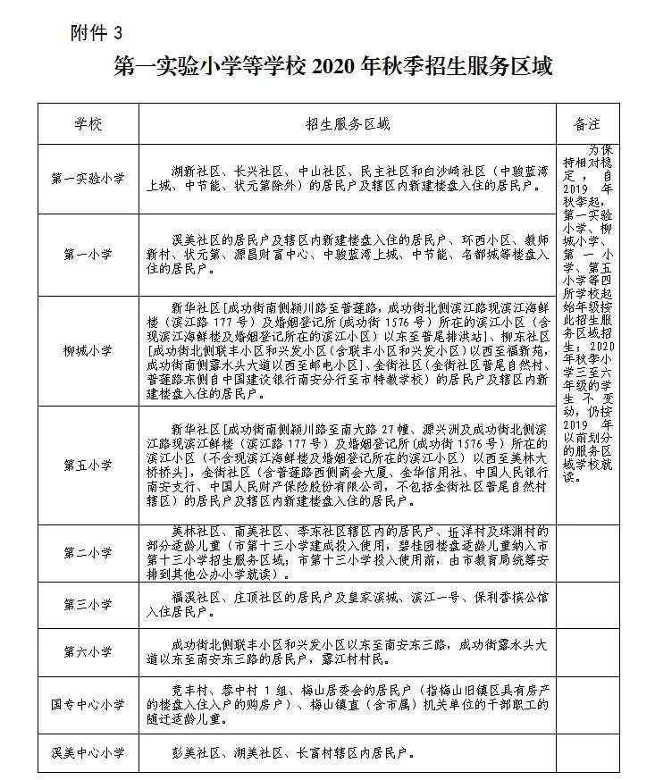南安教育信息 重磅！南安2020年秋季小学招生工作通知出炉！