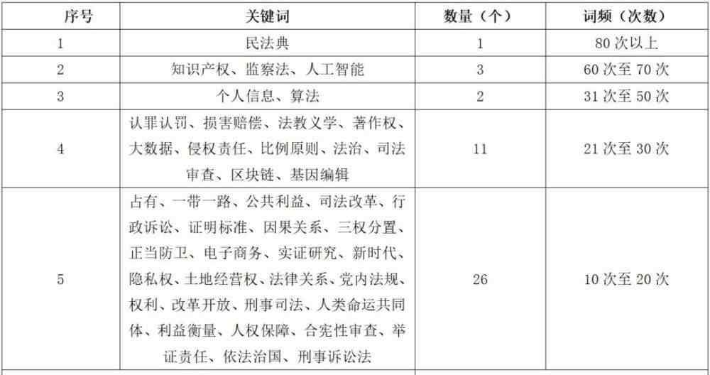 北大核心期刊目录2019 重磅！23家法学核心期刊2019年度学术热点分析 | 法宝原创