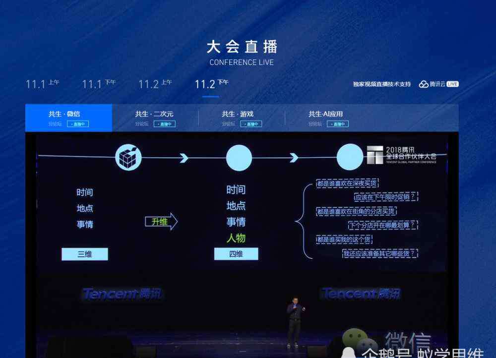 微信合作伙伴大会 腾讯全球合作伙伴大会：微信支付助力生态数字化