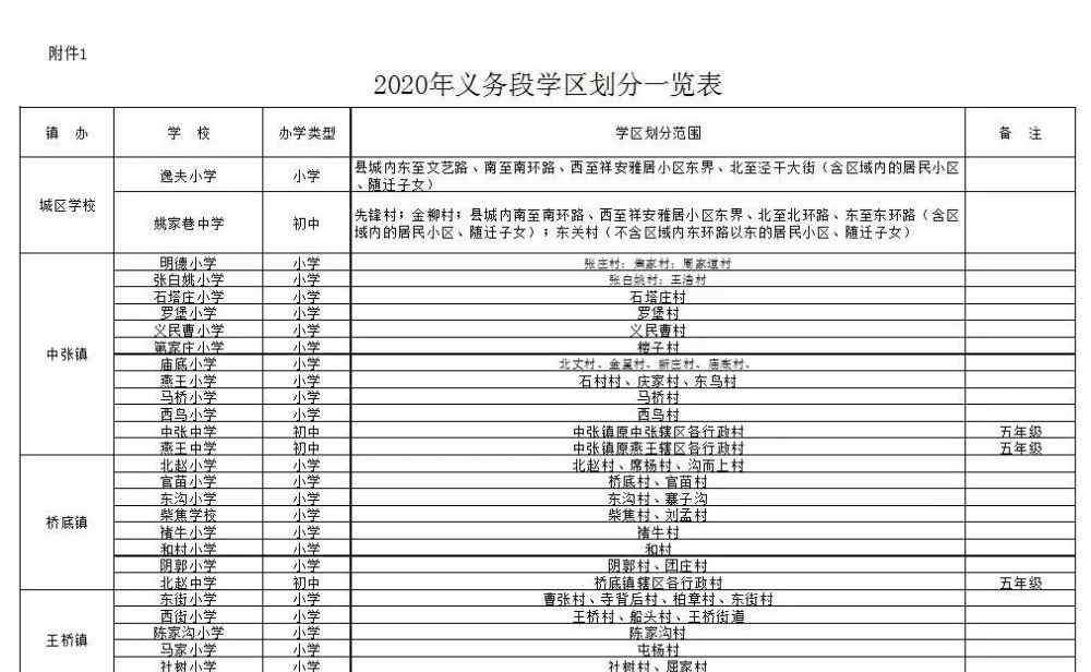 泾阳县教育局 泾阳县2020年义务教育阶段中小学生免试就近入学公告