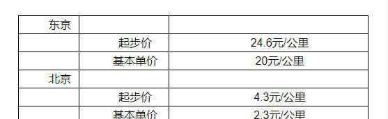 黑车事件 在日华人黑车取缔事件频发，“价廉物美”诱惑难挡？