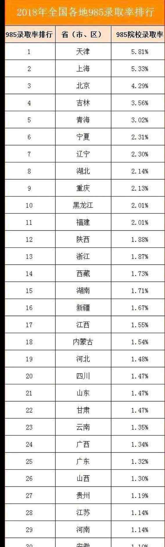 高三开学时间 24省明确高三开学时间，7省市暂无开学消息，1省家长呼吁尽快开学