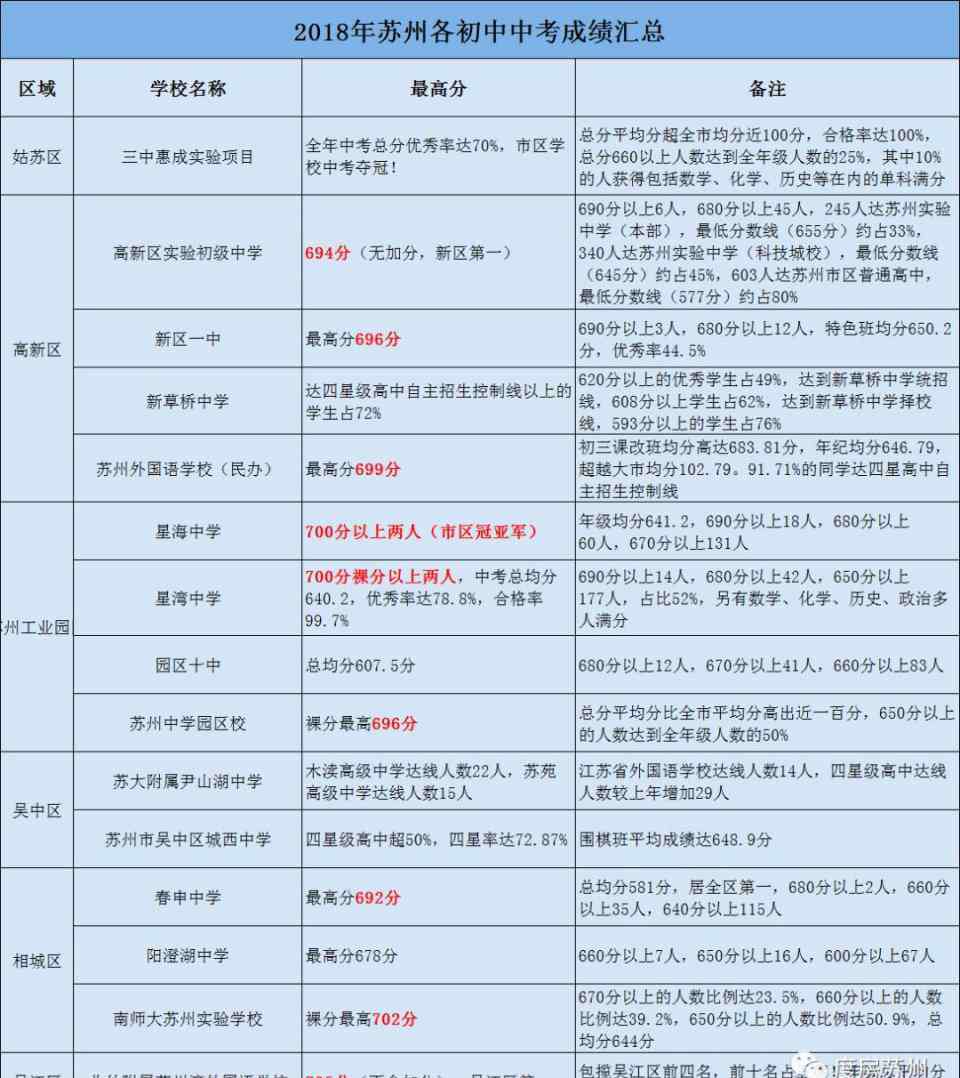 苏州新区一中学区房 开学前必看！吐血整理，苏州学区房一览