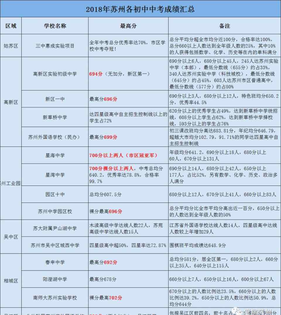 苏州新区一中学区房 开学前必看！吐血整理，苏州学区房一览