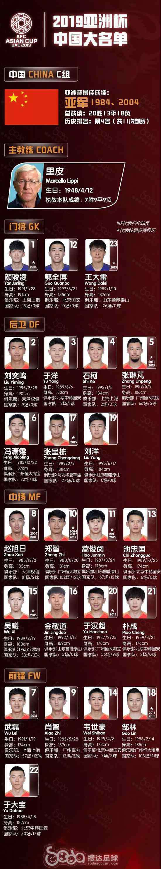 24足球 看球必备!2019亚洲杯24强大名单汇总