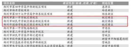郑州一中港区分校 好消息！郑州外国语航空港区新校区校址公示 用地面积8万多平方米
