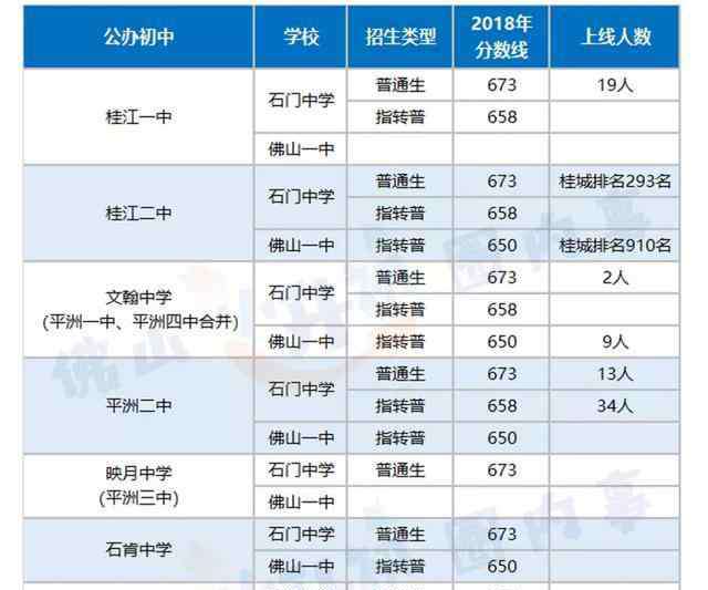 桂江二中 佛山这个区的民办初中很强，但有一所公办初中居然更强？！