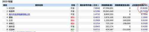 奥普家居 A股吊顶三强：友邦吊顶、奥普家居​、法狮龙的故事