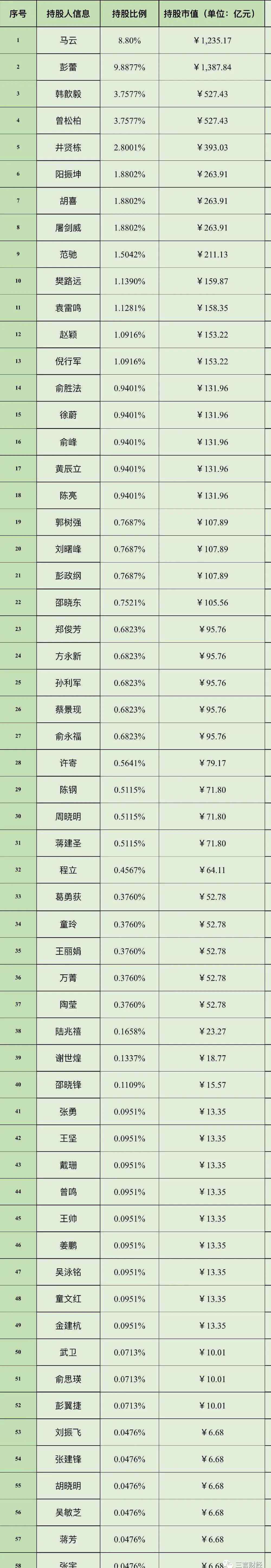 阿里巴巴香港上市 蚂蚁上市造富大揭秘：将诞生50多位亿万富翁，整楼都是财富自由的声音