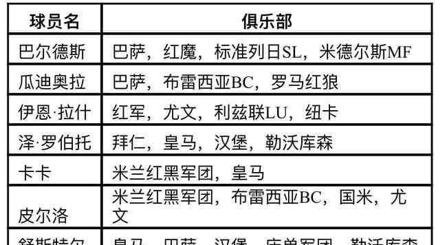 足球大师2018 足球页游王者《足球大师2018》全新版本震撼降临