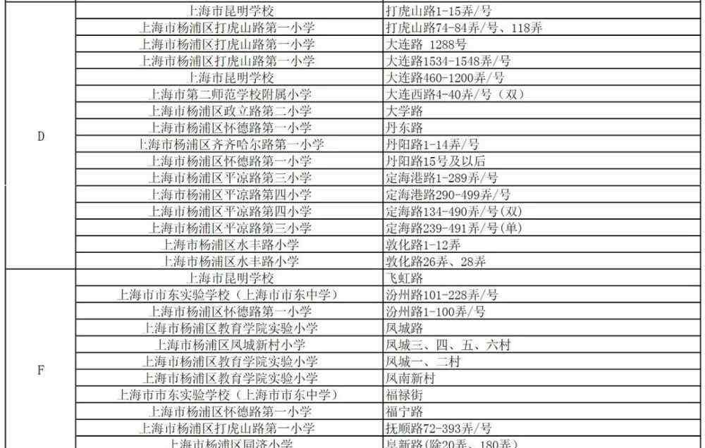 杨浦区招生办 重磅！2020年杨浦区小学、初中招生划片范围公布！附民办学校招生信息