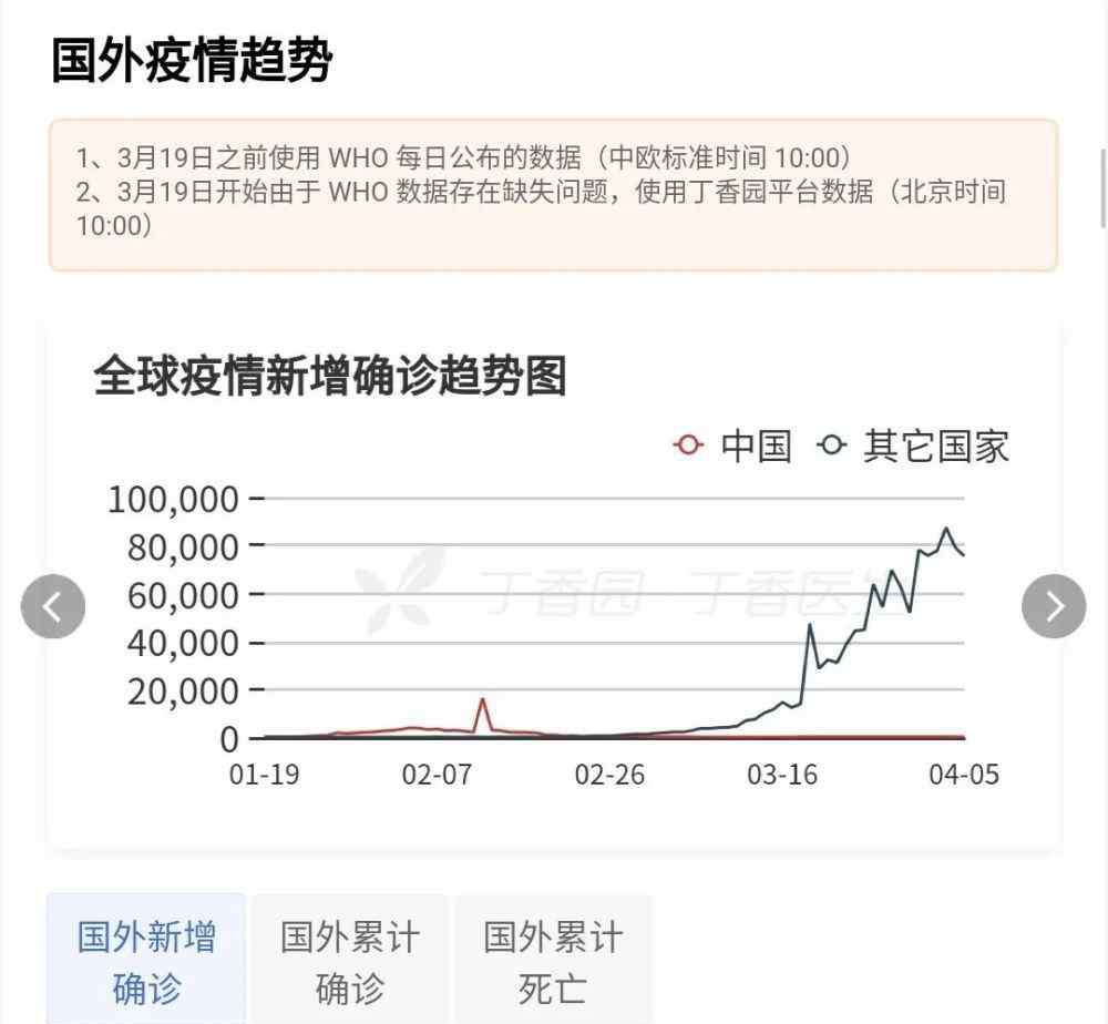 驻美使馆明确优先安排小留学生乘机 我国陆地口岸入境确诊数超过航空口岸，驻美使馆明确优先安排小留学生乘机