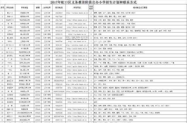 零陵中学 自家户口对应哪个小学和中学，粑粑麻麻都清楚了吗？