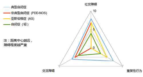 自闭症的治疗 围棋或可用于治疗自闭症 改善患者两核心缺陷