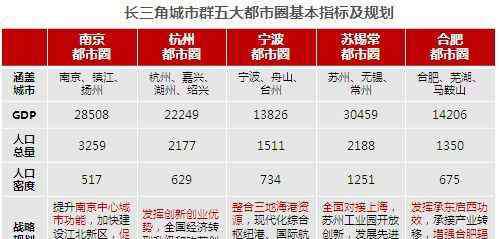 长江三角洲城市群 长三角：新城市群时代的布局之道