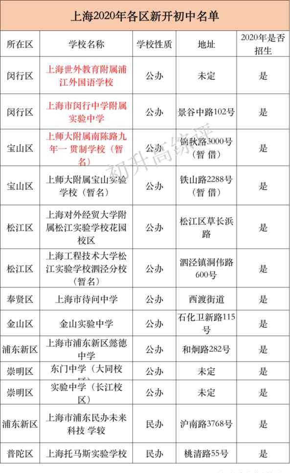 福山实验中学 质量爆表！24所新校大汇总：世外、福山、复旦，你心动的全都有！