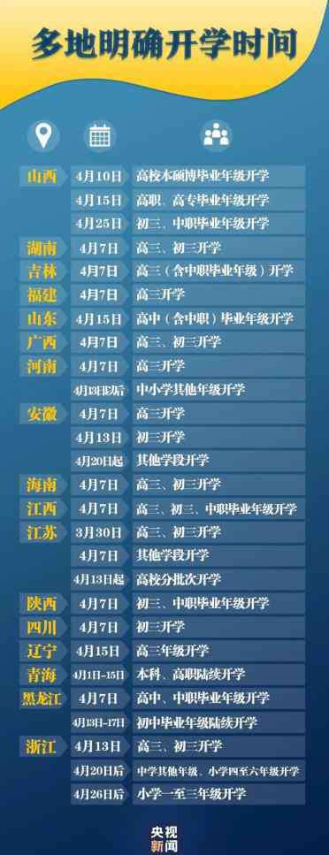 高三开学时间 24省明确高三开学时间，7省市暂无开学消息，1省家长呼吁尽快开学