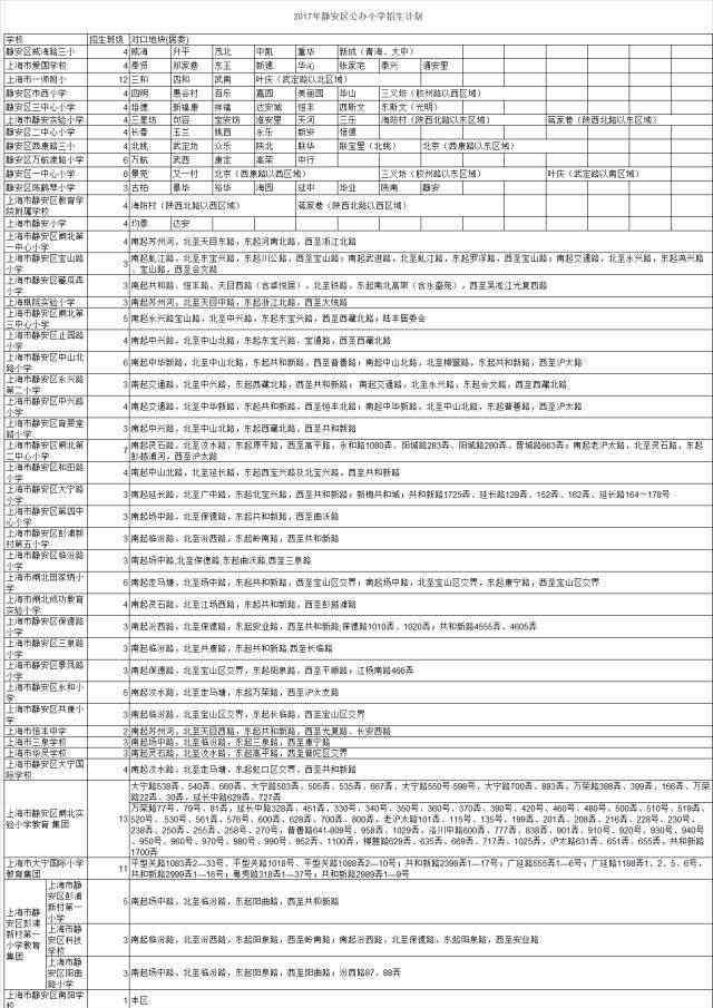 零陵中学 自家户口对应哪个小学和中学，粑粑麻麻都清楚了吗？