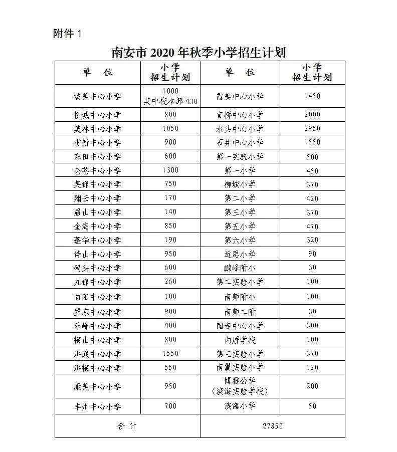 南安教育信息 重磅！南安2020年秋季小学招生工作通知出炉！