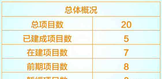 中山中学 莆田76所新建学校传来新消息！中山中学荔浦＆壶兰校区、毓英中学……