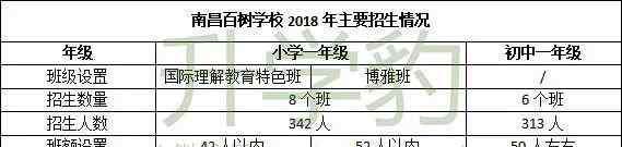 南昌外国语百树学校 探校笔记丨南昌外国语百树与这所百树学校究竟有何关系？