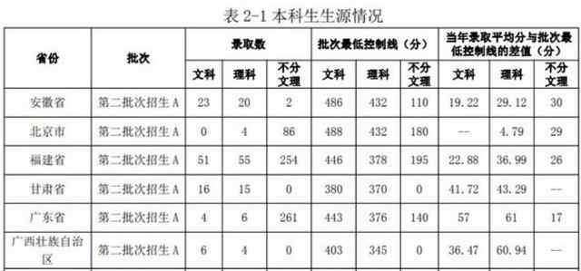 江西蓝天学院改名 江西改名最成功的一所大学，以前名声不好，如今很受欢迎！