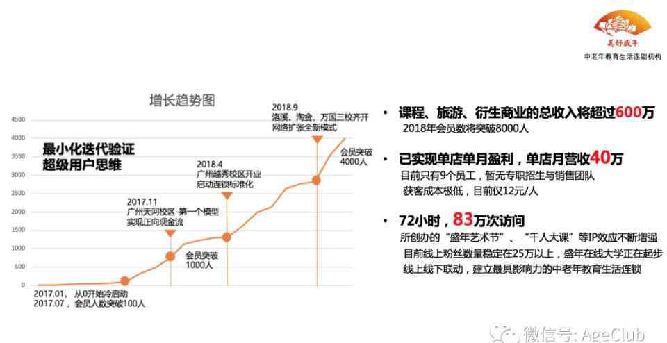 老年人教育 一年开7家连锁中老年教育机构，从连锁酒店跨界老年文娱经验分享