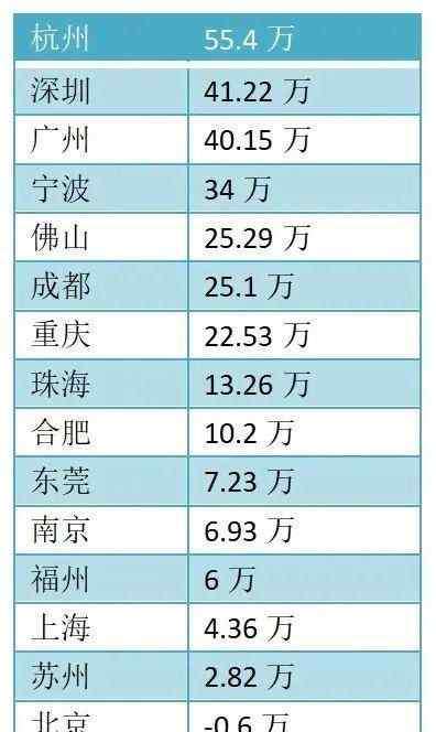 长沙市人口2019总人数 长沙2019年GDP总量最新消息 长沙市GDP与人口数据一览