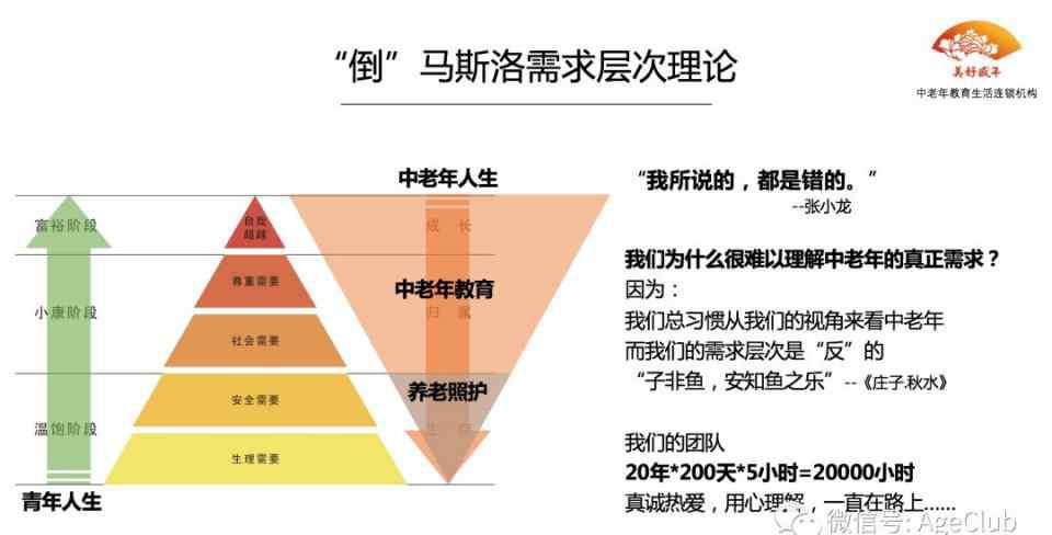 连锁教育机构 一年开7家连锁中老年教育机构，从连锁酒店跨界老年文娱经验分享