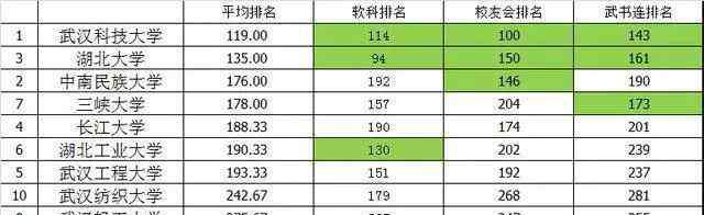 中南民族大学录取分数线 湖北省“最牛”3所“双非”大学，适合中等生，你知道是哪几所吗