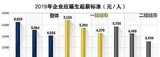 天津学历 政策已定～天津市本科以下学历的人注意了，机会快抓住！