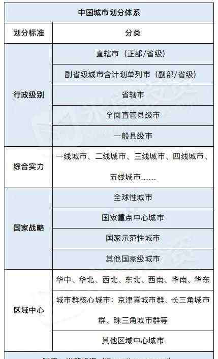 中国城市等级 中国城市排名2020最新排名 中国城市等级划分最新