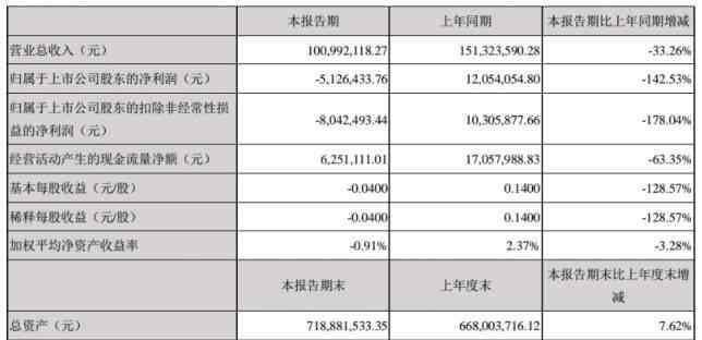 博士眼镜股票 博士眼镜“暴利”的背后也“逃脱”不了股东减持 一季度亏损512万