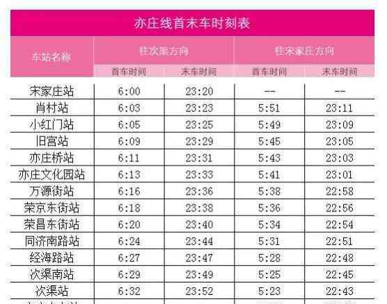 亦庄线地铁 亦庄周边新开通的这两座地铁站 有些事儿您需要了解下