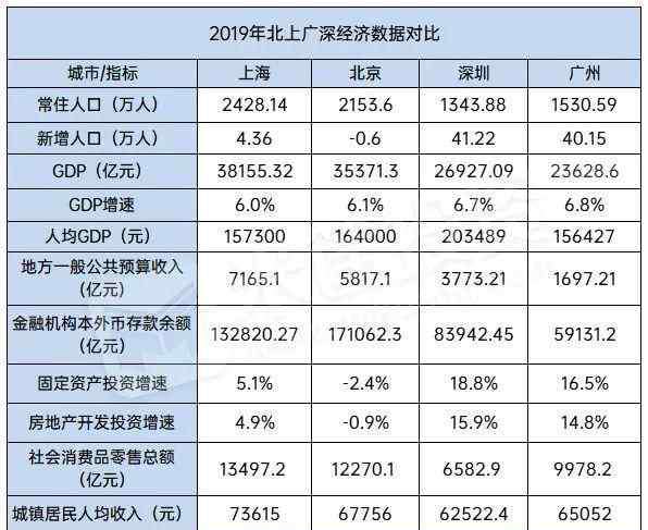 中国城市等级 中国城市排名2020最新排名 中国城市等级划分最新