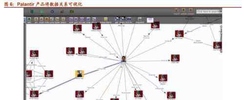 王一冰 最神秘独角兽 Palantir 崛起之路