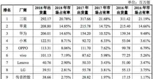 蔡明介 中国山寨手机消亡史