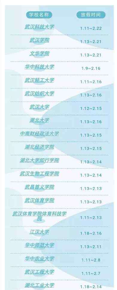 武汉科技大学文华学院 2020湖北高校寒假排行榜出炉！你的学校排第几？