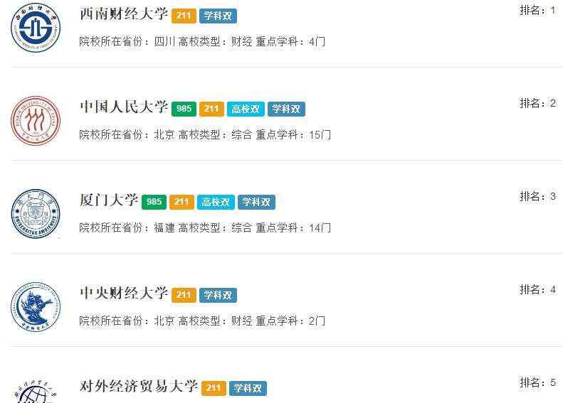 新闻学大学排名 【高考管家】这些“名字相似”的大学专业，报考真的很容易搞混淆！